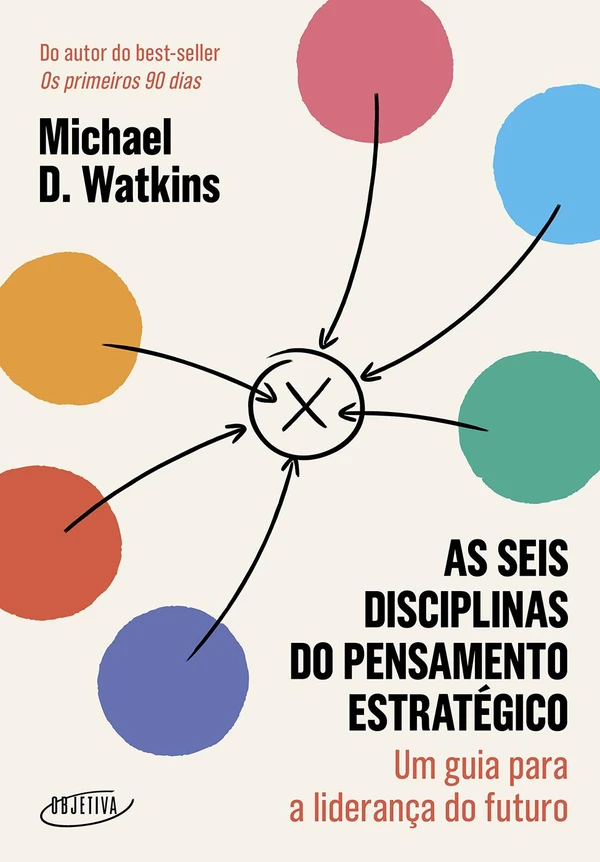 As seis disciplinas do pensamento estratégico